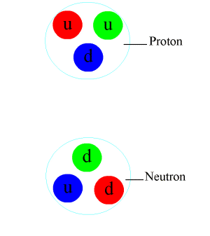 Erős kölcsönhatás nukleonok és kvarkok között